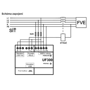 Třístupňová napěťová a frekvenční síťová ochrana FVE UF300
